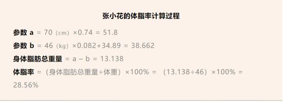 明明体重相同 别人却比你显瘦很多 体脂率了解一下 家用医疗器械科普和宣传